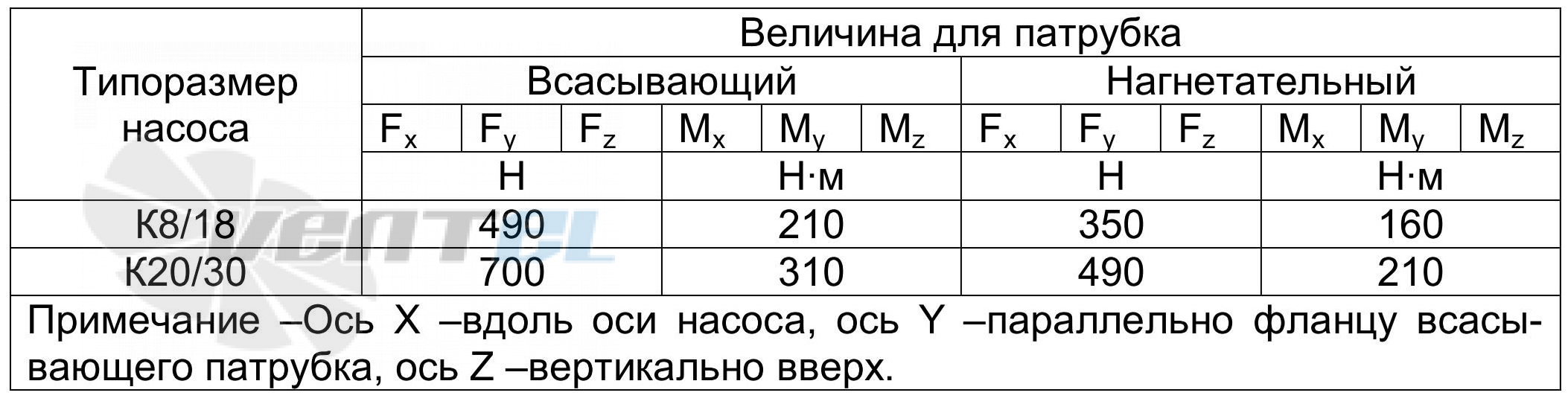  К 8/18 - описание, технические характеристики, графики